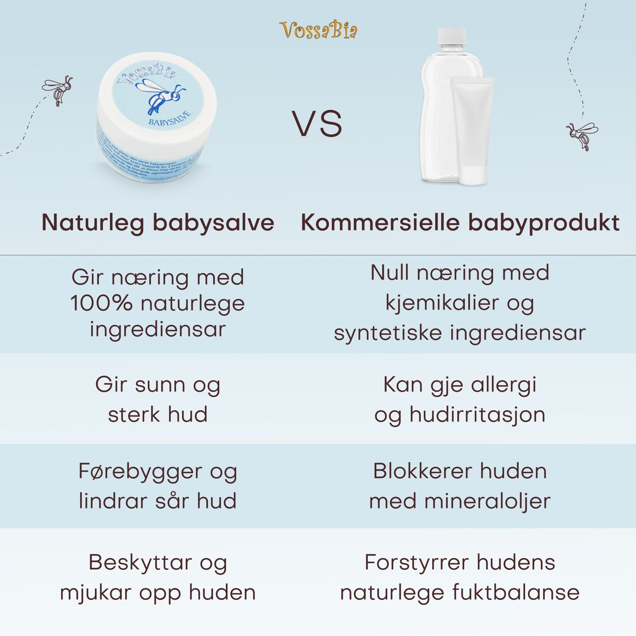 Baby ointment - Vossabia